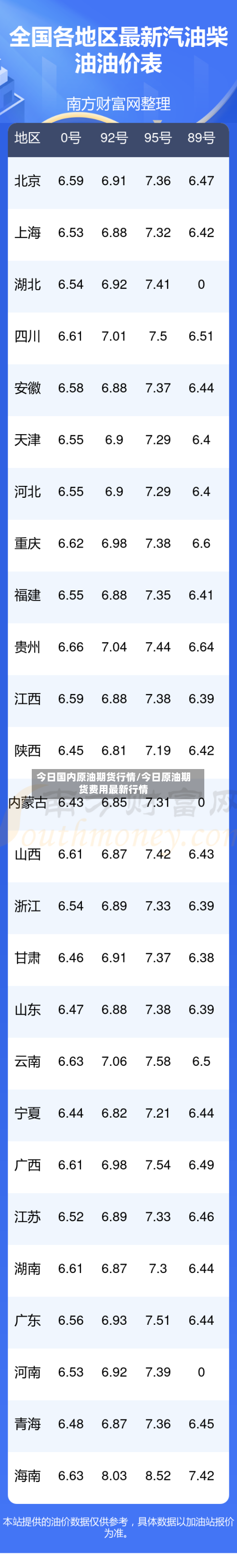 今日国内原油期货行情/今日原油期货费用最新行情