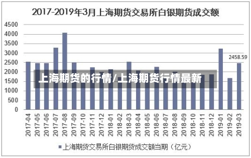 上海期货的行情/上海期货行情最新