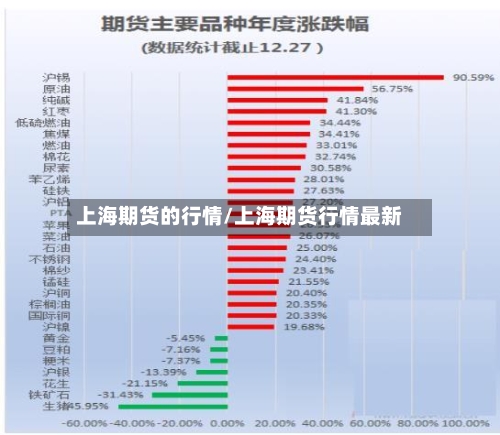 上海期货的行情/上海期货行情最新-第3张图片