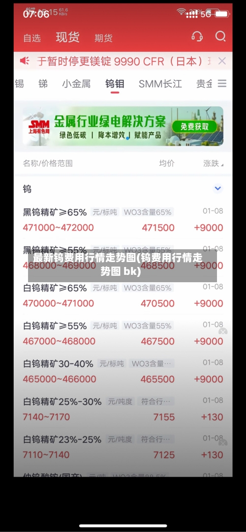最新钨费用行情走势图(钨费用行情走势图 bk)