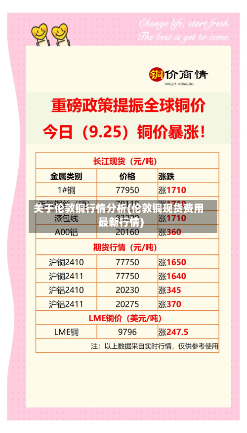 关于伦敦铜行情分析(伦敦铜现货费用最新行情)