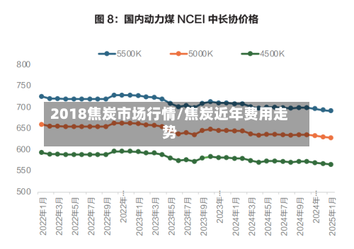 2018焦炭市场行情/焦炭近年费用走势