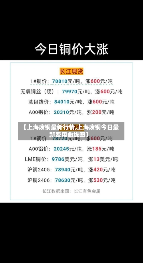 【上海废铜最新行情,上海废铜今日最新费用曲线图】