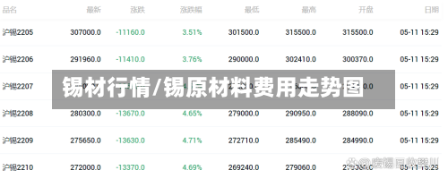 锡材行情/锡原材料费用走势图-第2张图片