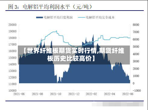 【世界纤维板期货实时行情,期货纤维板历史比较高价】-第2张图片