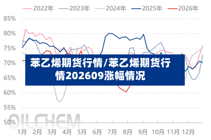 苯乙烯期货行情/苯乙烯期货行情202609涨幅情况