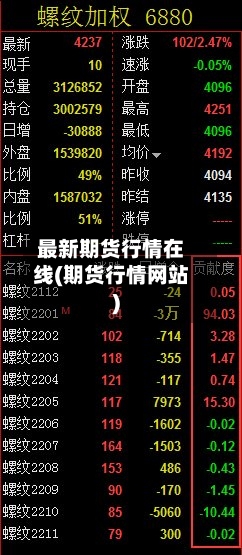 最新期货行情在线(期货行情网站)