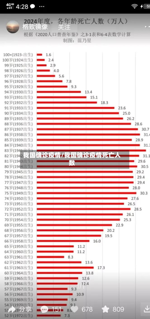 我国确诊疫情/我国确诊疫情死亡人数