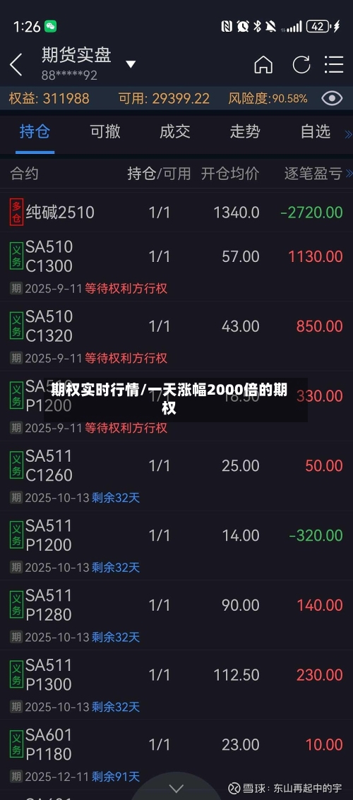期权实时行情/一天涨幅2000倍的期权