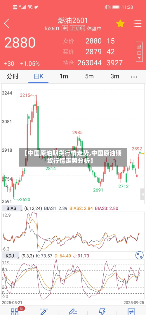 【中国原油期货行情走势,中国原油期货行情走势分析】-第2张图片