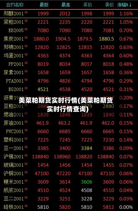 美菜粕期货实时行情(美菜粕期货实时行情查询)