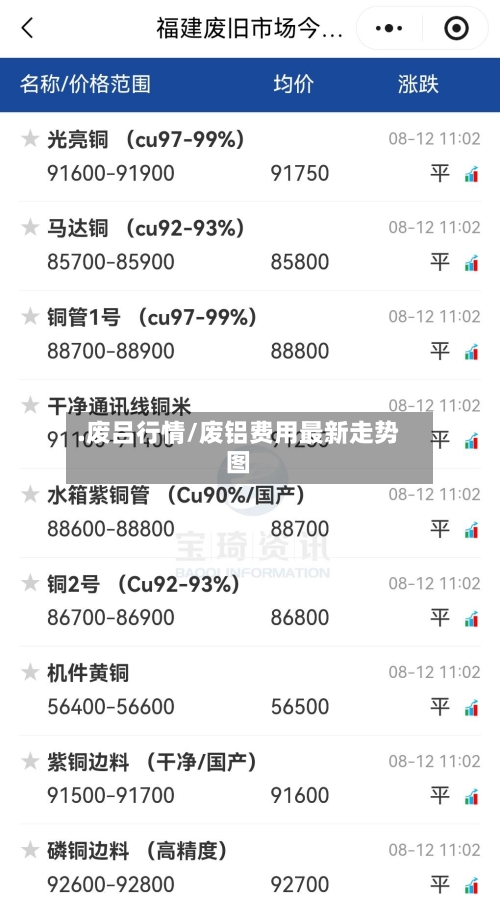.废吕行情/废铝费用最新走势图-第3张图片