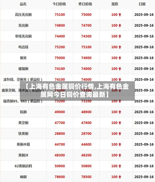 【上海有色金属铜价行情,上海有色金属网今日铜价查询最新】-第2张图片