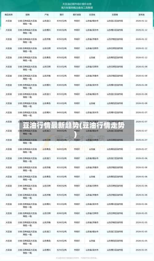 豆油行情最新趋势(豆油行情走势)