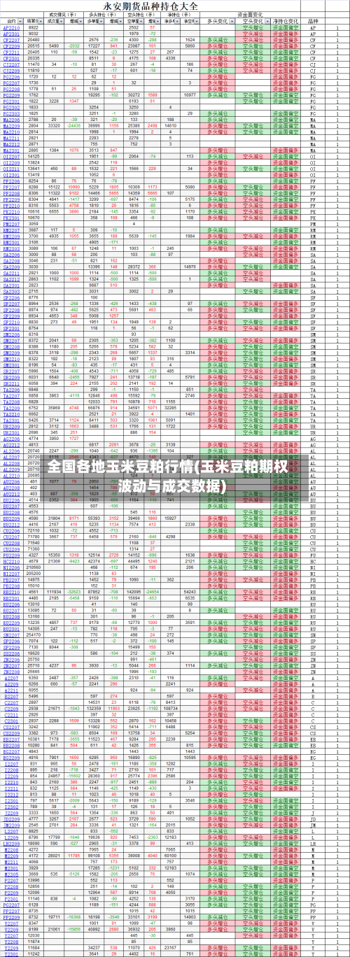 全国各地玉米豆粕行情(玉米豆粕期权波动与成交数据)