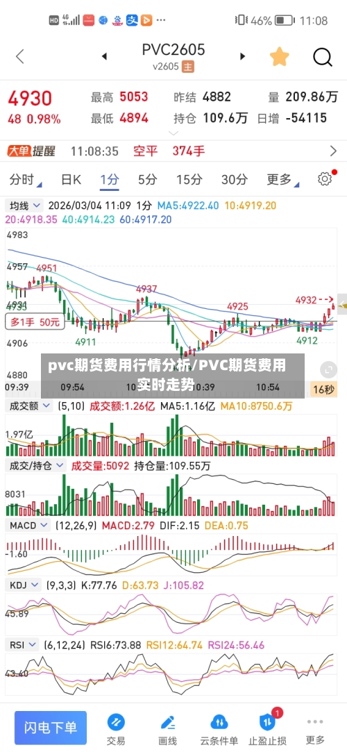 pvc期货费用行情分析/PVC期货费用实时走势-第3张图片