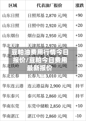 豆粕油费用行情今日报价/豆粕今日费用最新报价-第2张图片