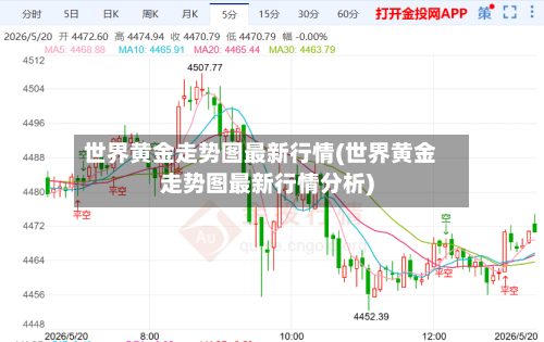 世界黄金走势图最新行情(世界黄金走势图最新行情分析)-第2张图片