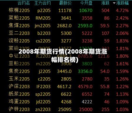 2008年期货行情(2008年期货涨幅排名榜)-第2张图片