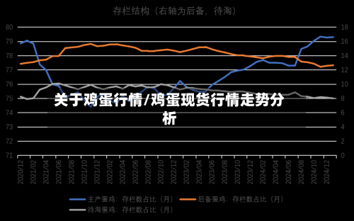 关于鸡蛋行情/鸡蛋现货行情走势分析