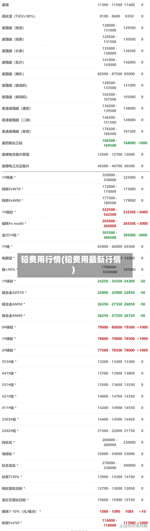 铅费用行情(铅费用最新行情)-第2张图片