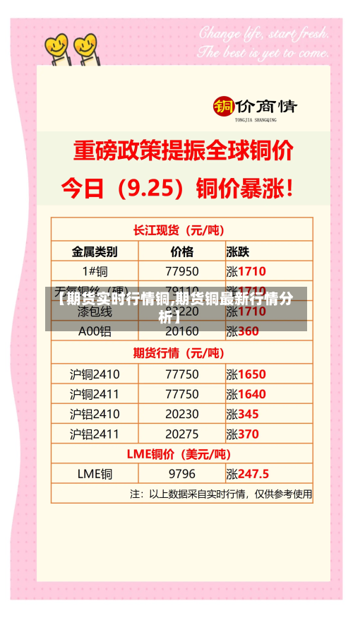 【期货实时行情铜,期货铜最新行情分析】-第3张图片