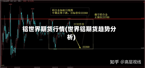 铝世界期货行情(世界铝期货趋势分析)-第2张图片