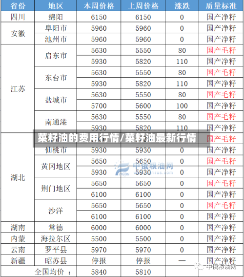 菜籽油的费用行情/菜籽油最新行情-第3张图片