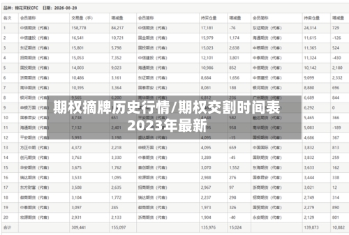 期权摘牌历史行情/期权交割时间表2023年最新-第2张图片