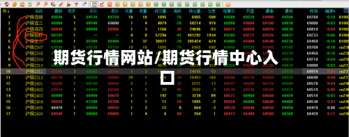 期货行情网站/期货行情中心入口