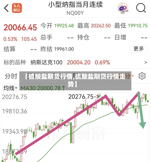 【硫酸盐期货行情,硫酸盐期货行情走势】-第3张图片