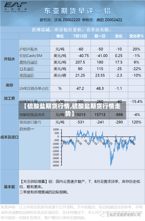 【硫酸盐期货行情,硫酸盐期货行情走势】-第2张图片