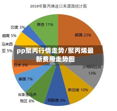 pp聚丙行情走势/聚丙烯最新费用走势图-第3张图片