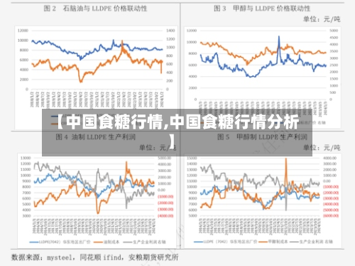 【中国食糖行情,中国食糖行情分析】