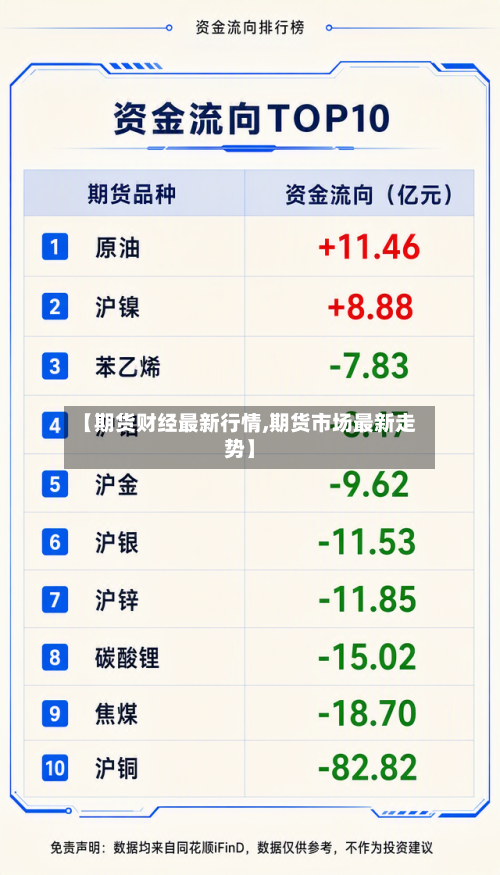 【期货财经最新行情,期货市场最新走势】