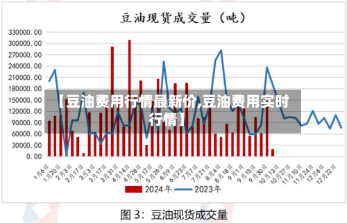 【豆油费用行情最新价,豆油费用实时行情】