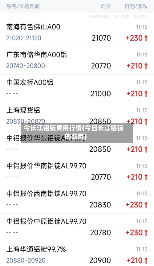 今长江铝锭费用行情(今日长江铝锭的费用)