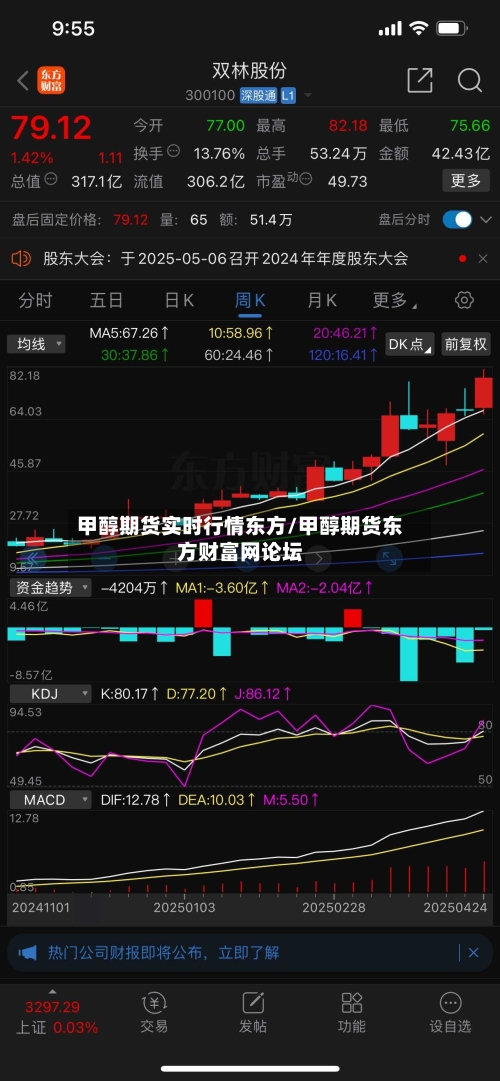 甲醇期货实时行情东方/甲醇期货东方财富网论坛