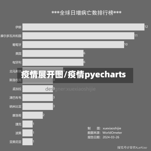 疫情展开图/疫情pyecharts