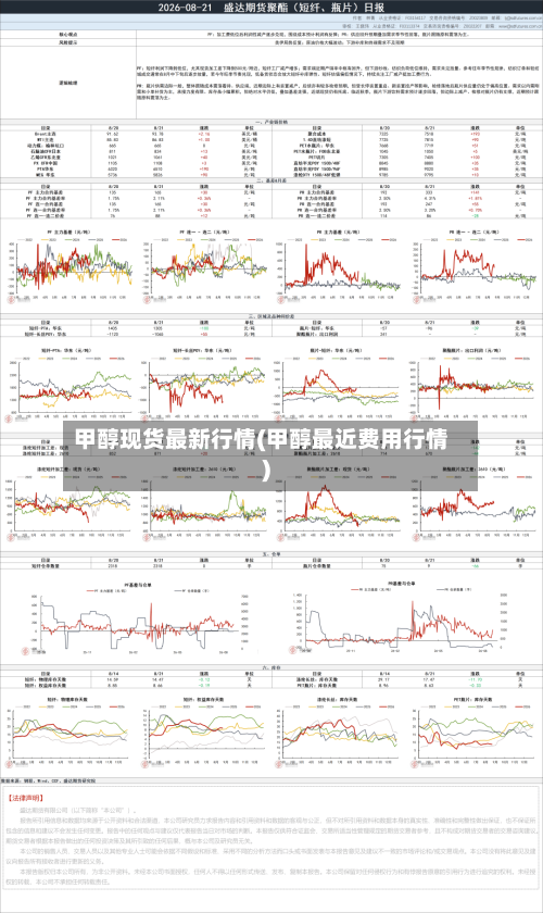 甲醇现货最新行情(甲醇最近费用行情)