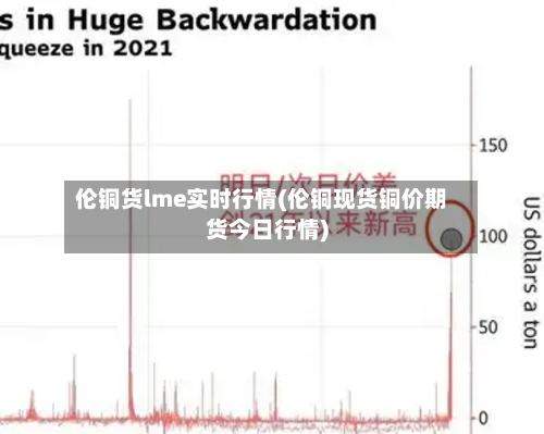 伦铜货lme实时行情(伦铜现货铜价期货今日行情)-第3张图片