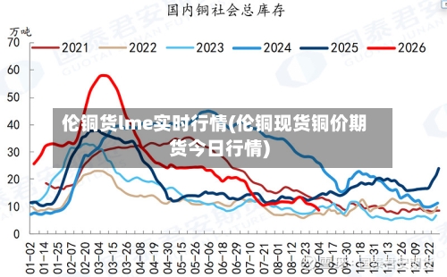 伦铜货lme实时行情(伦铜现货铜价期货今日行情)