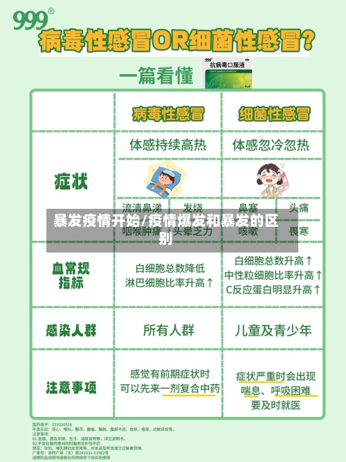 暴发疫情开始/疫情爆发和暴发的区别-第2张图片