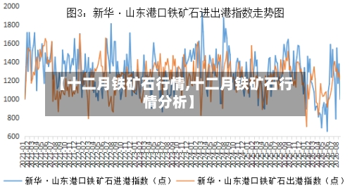 【十二月铁矿石行情,十二月铁矿石行情分析】-第2张图片