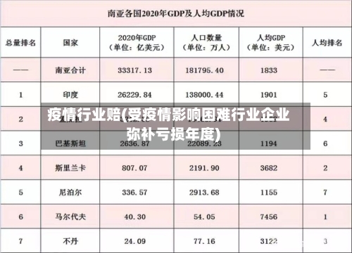 疫情行业赔(受疫情影响困难行业企业弥补亏损年度)-第2张图片