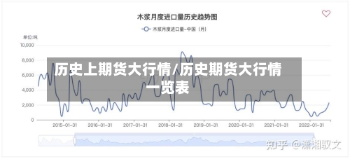 历史上期货大行情/历史期货大行情一览表