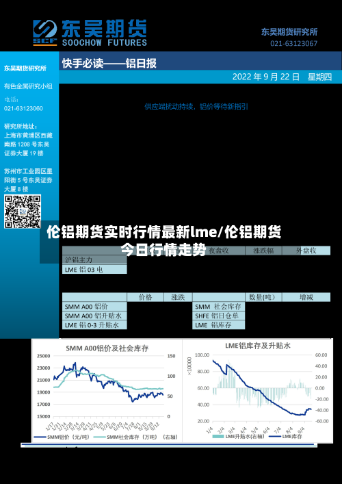 伦铝期货实时行情最新lme/伦铝期货今日行情走势