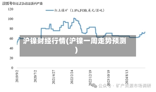 沪镍财经行情(沪镍一周走势预测)
