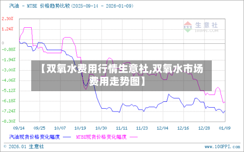 【双氧水费用行情生意社,双氧水市场费用走势图】-第3张图片