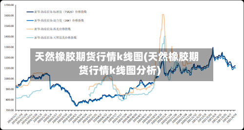 天然橡胶期货行情k线图(天然橡胶期货行情k线图分析)